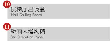 操纵箱